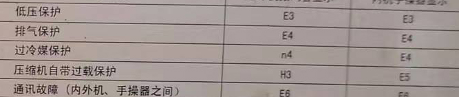 岳阳空调电话在哪里找